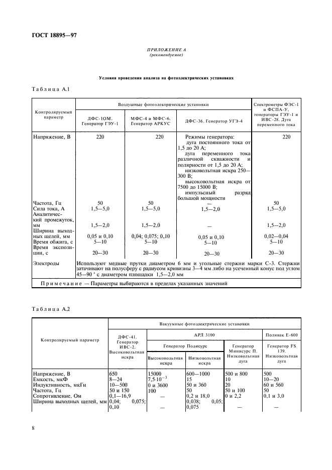  18895-97. .    .  11