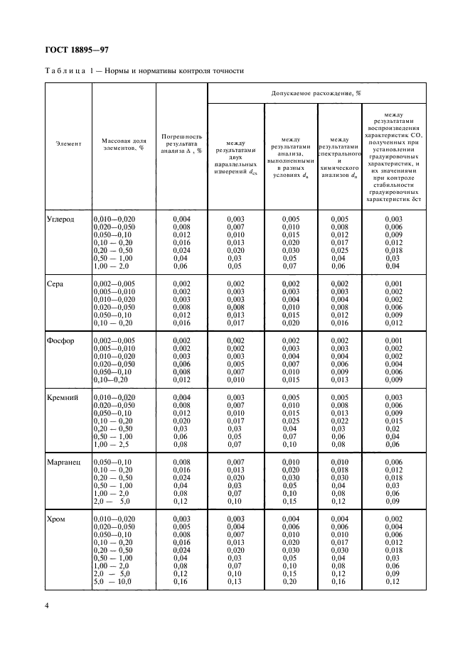  18895-97. .    .  7