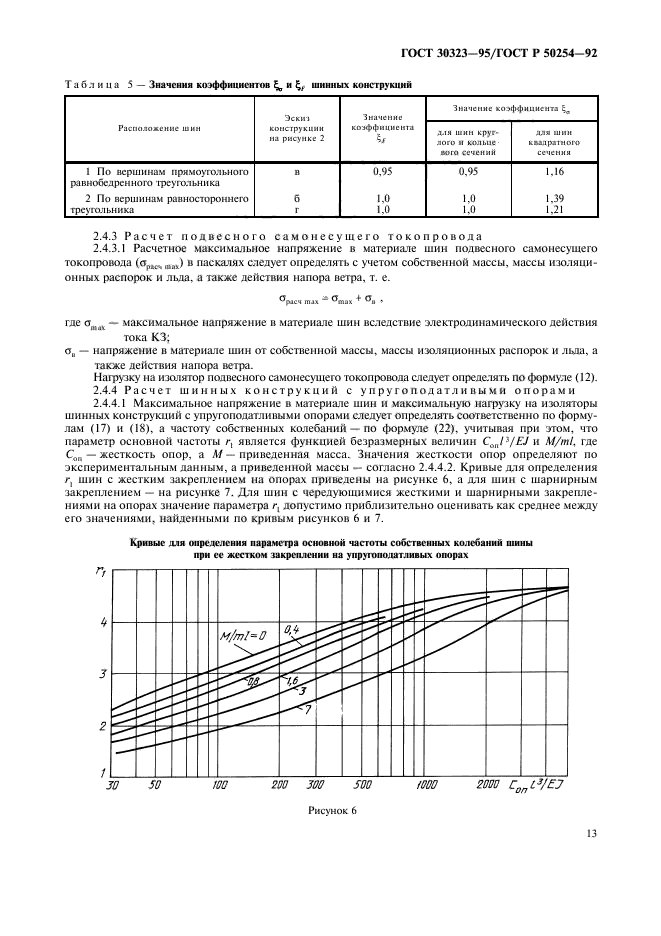  30323-95.    .         .  14