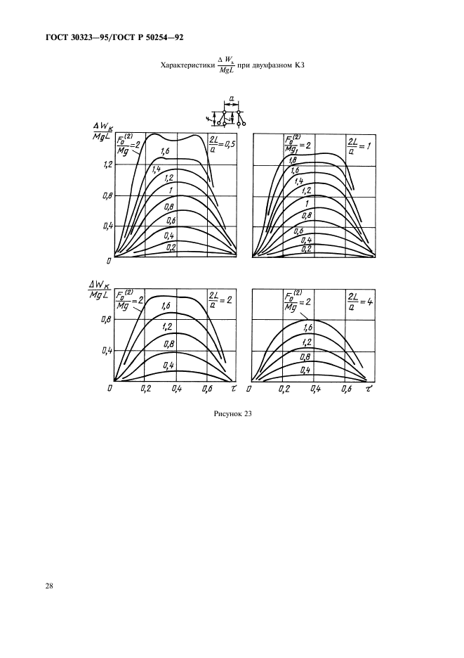  30323-95.    .         .  29