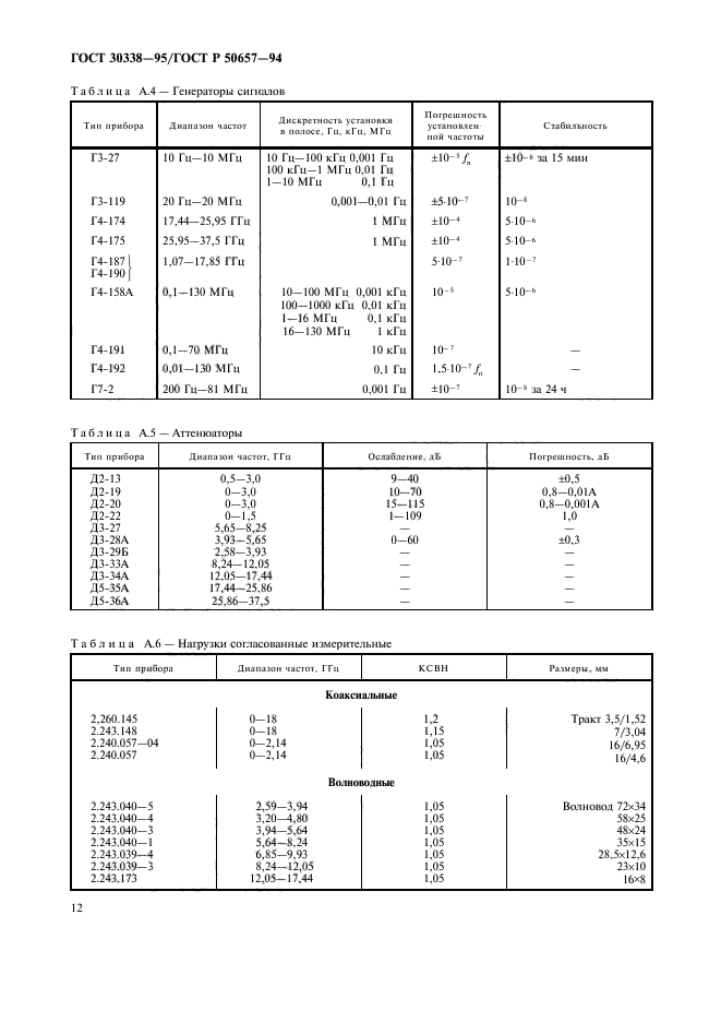  30338-95.    .        .     .    .  14