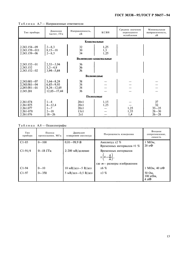  30338-95.    .        .     .    .  15