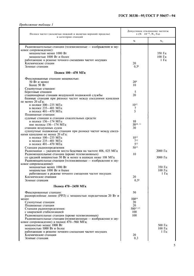  30338-95.    .        .     .    .  7