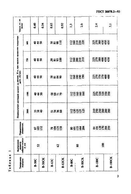  30078.2-93.  . .    .  5