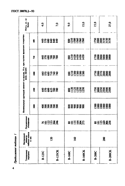  30078.2-93.  . .    .  6