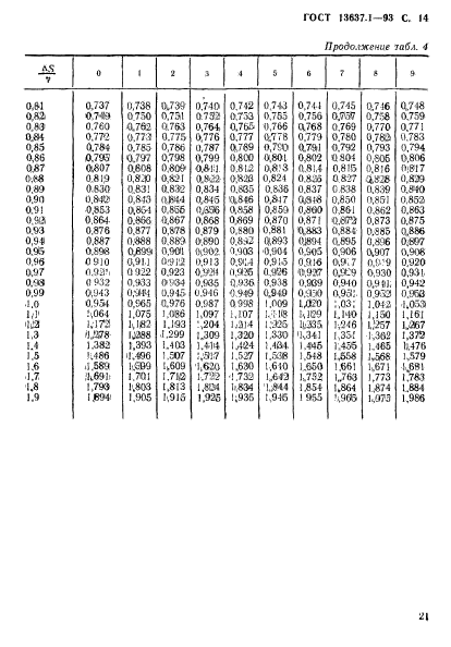  13637.1-93. . -   , , , , , , , , , ,   .  15