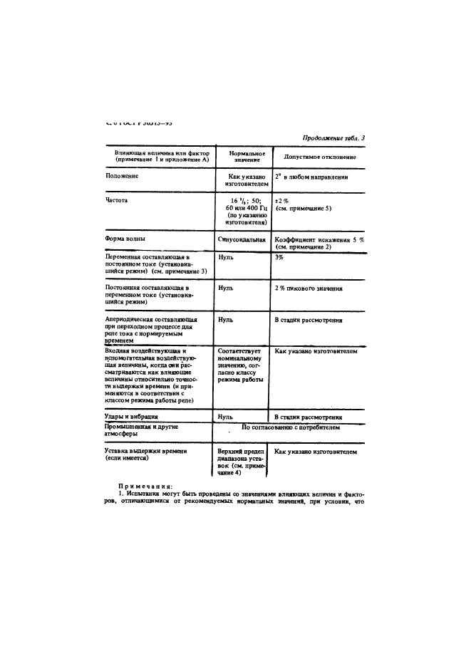   50515-93.   .  7