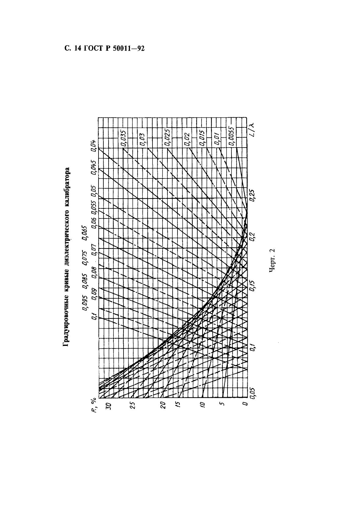   50011-92.    .      .   .  15