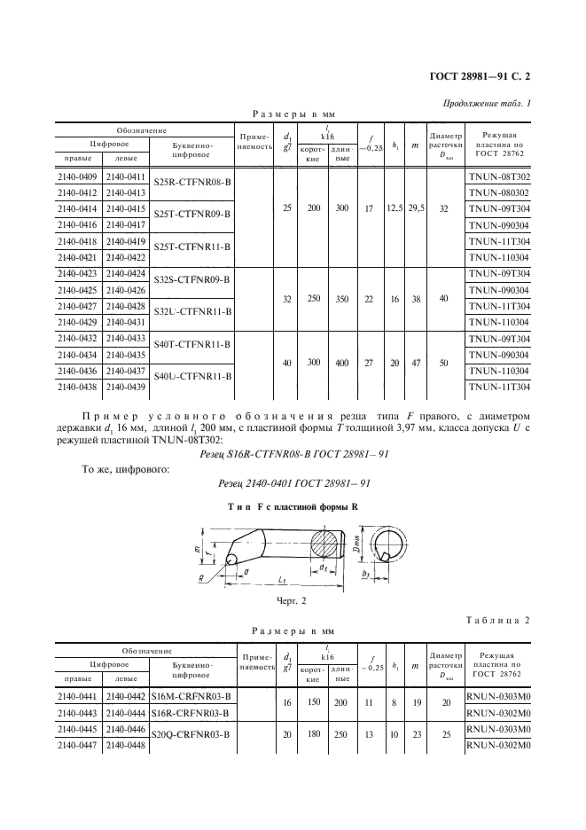  28981-91.          .    .  3