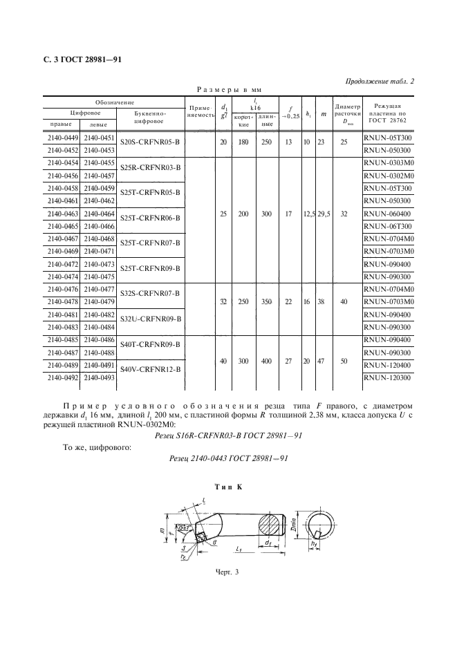  28981-91.          .    .  4