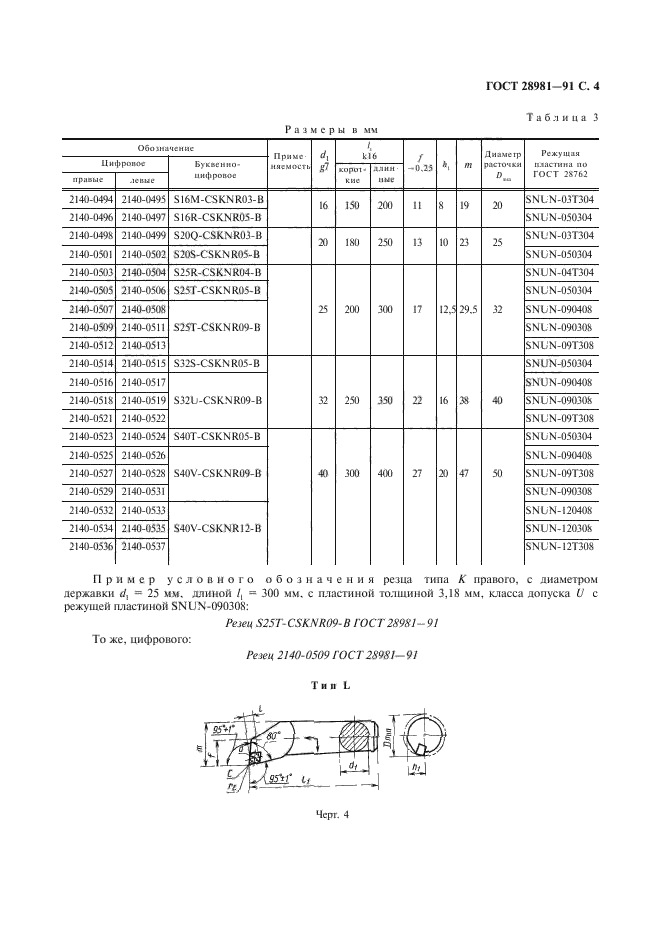  28981-91.          .    .  5