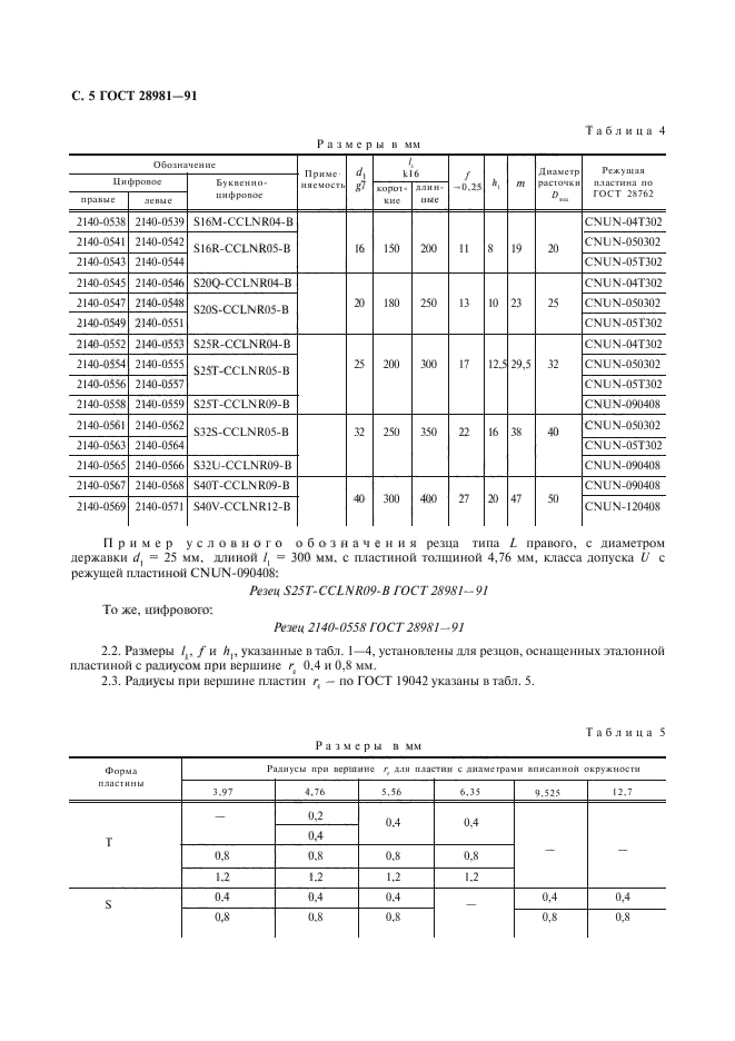  28981-91.          .    .  6