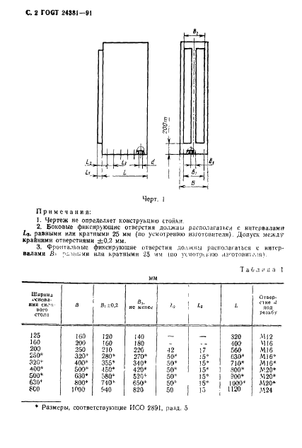  24381-91.   .  .  .  4