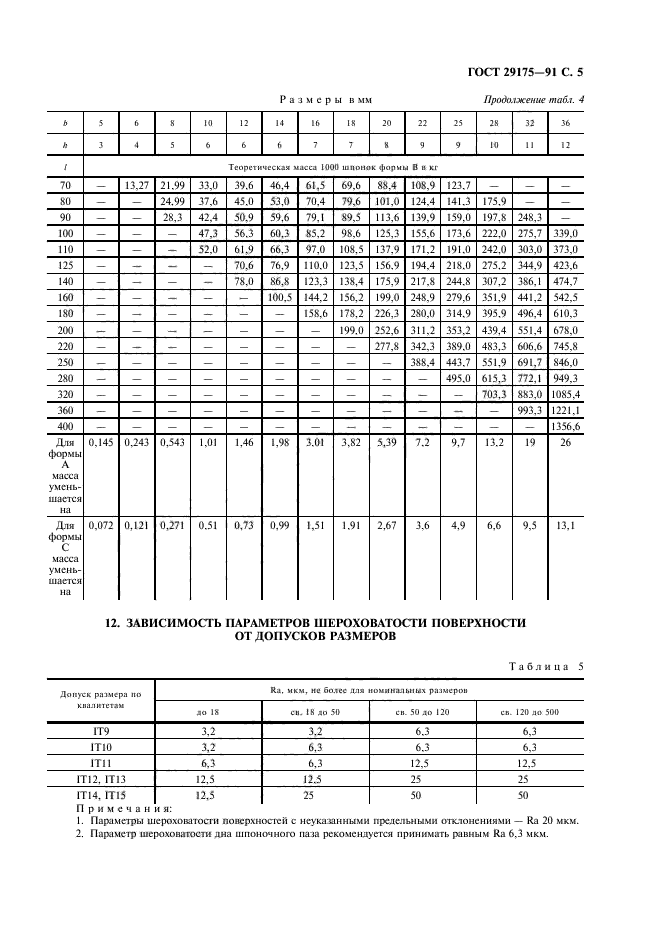  29175-91.   .      .   .  6