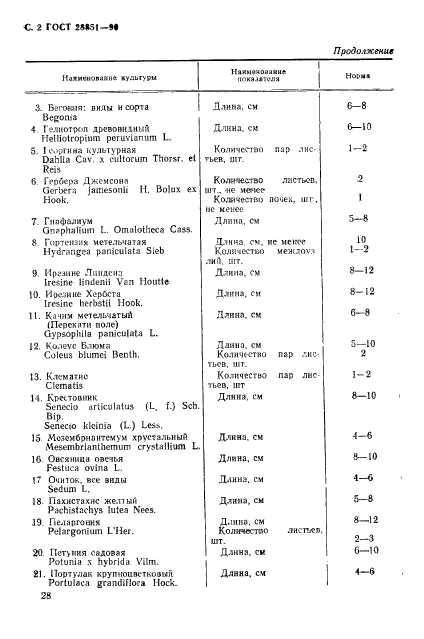  28851-90.   .  .  2