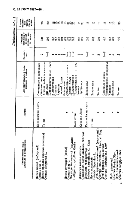  3317-90.    .  .  17