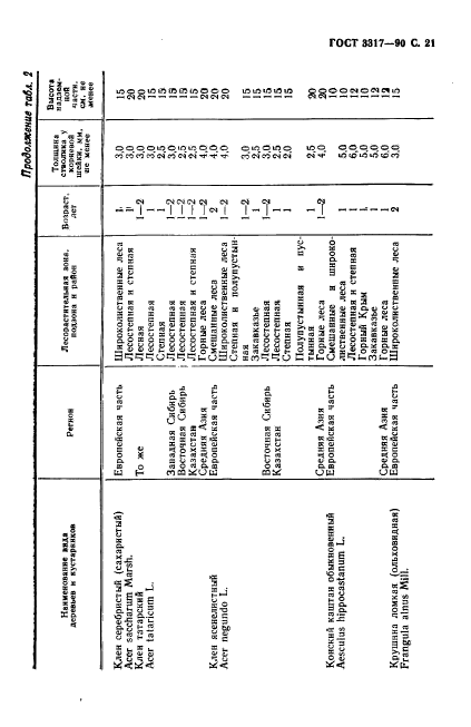  3317-90.    .  .  22