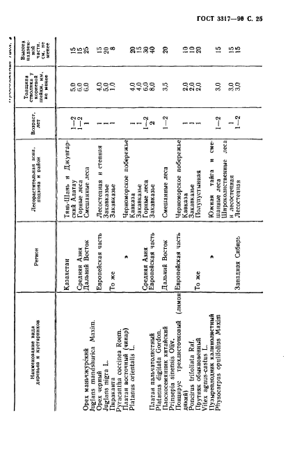  3317-90.    .  .  26