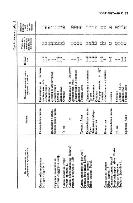  3317-90.    .  .  28