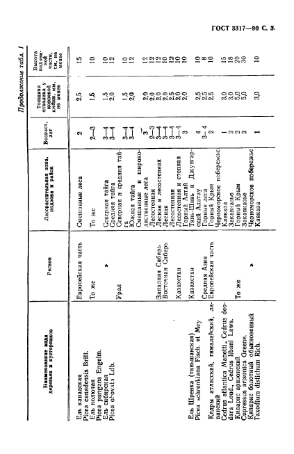  3317-90.    .  .  4