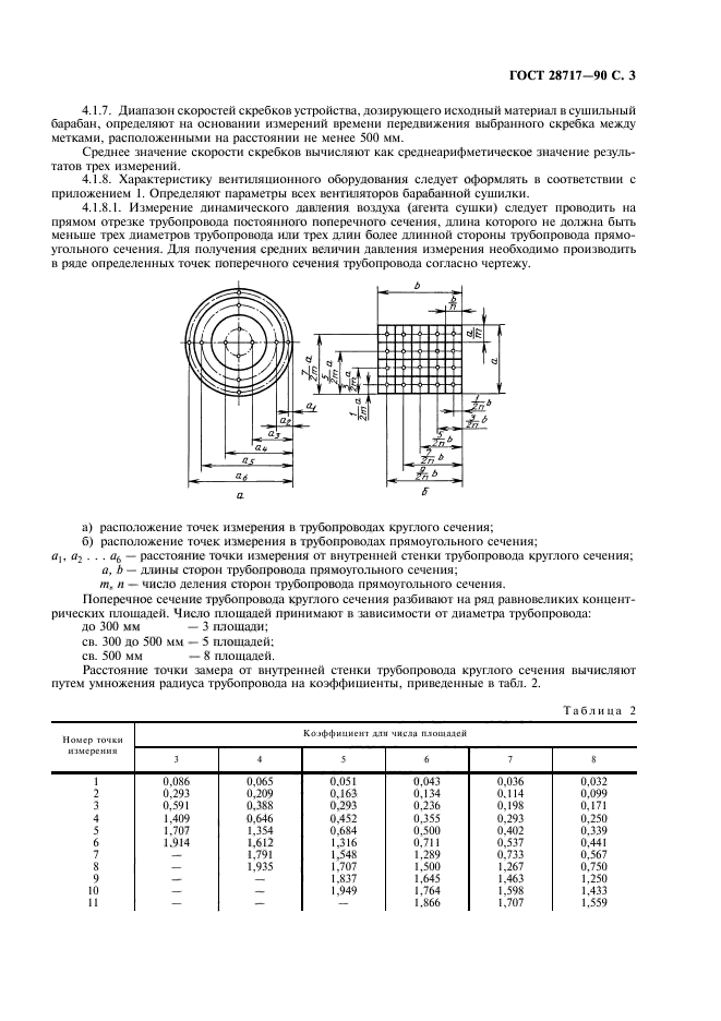  28717-90.    .  .  .  4