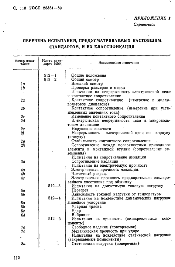  28381-89.     .     .  113