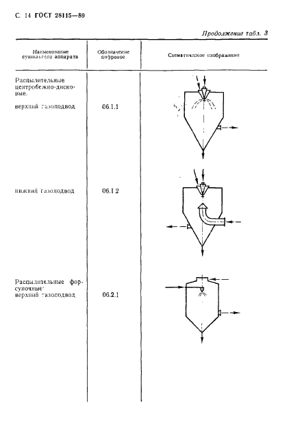  28115-89.    . .  15