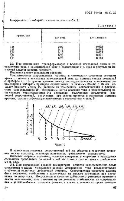  3484.2-88.  .   .  32