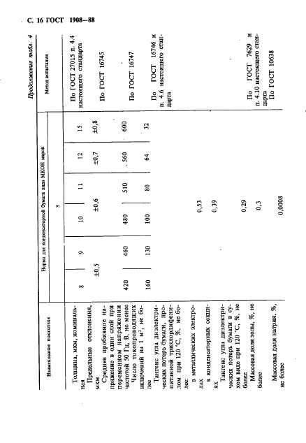 ГОСТ 1908-88. Бумага конденсаторная. Общие технические условия. Страница 17