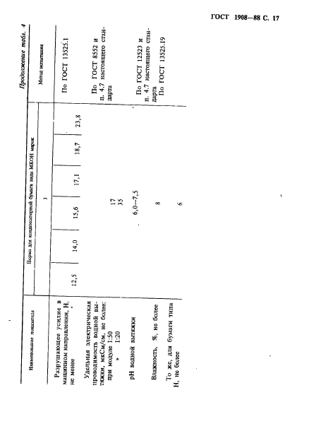 ГОСТ 1908-88. Бумага конденсаторная. Общие технические условия. Страница 18