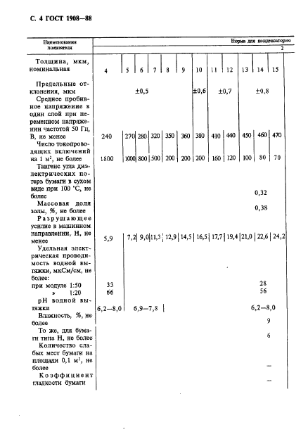ГОСТ 1908-88. Бумага конденсаторная. Общие технические условия. Страница 5