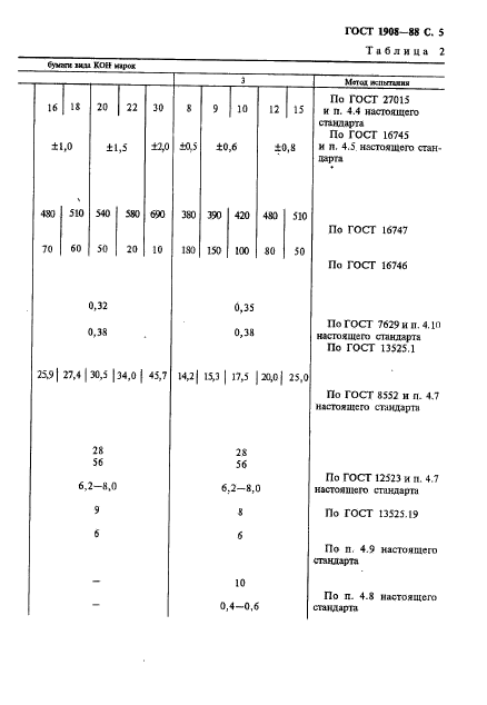 ГОСТ 1908-88. Бумага конденсаторная. Общие технические условия. Страница 6