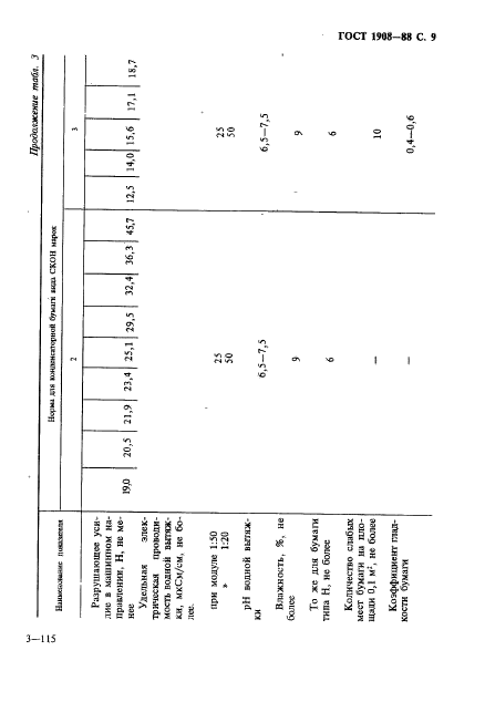 ГОСТ 1908-88. Бумага конденсаторная. Общие технические условия. Страница 10