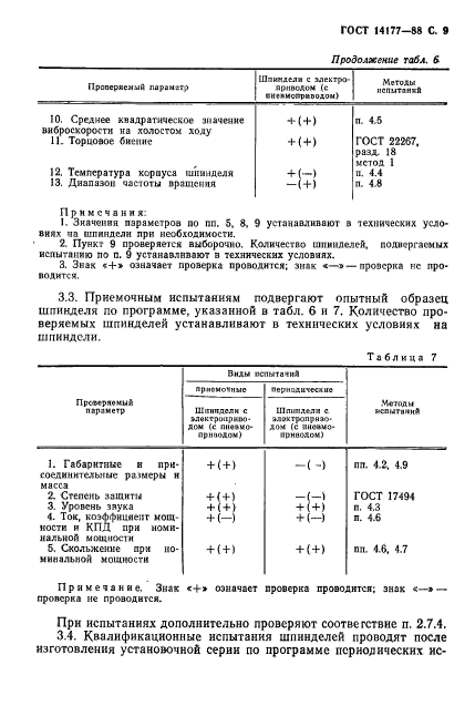  14177-88.    .   .  11