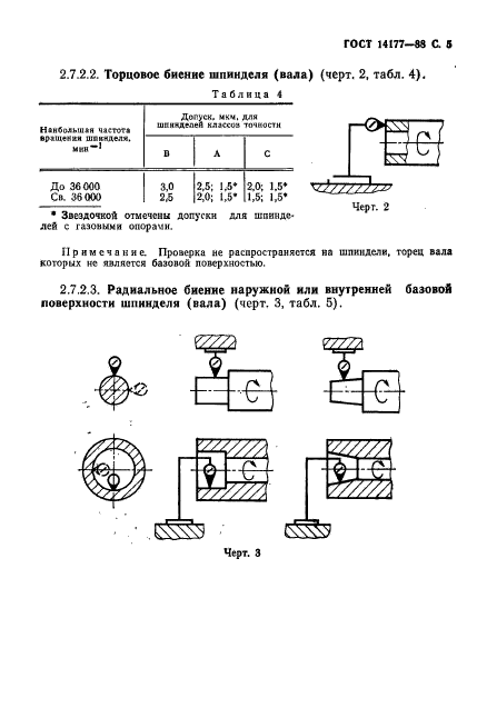  14177-88.    .   .  7