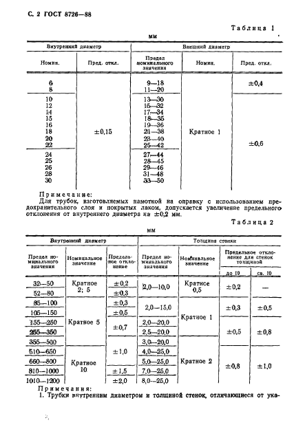  8726-88.   -.  .  3