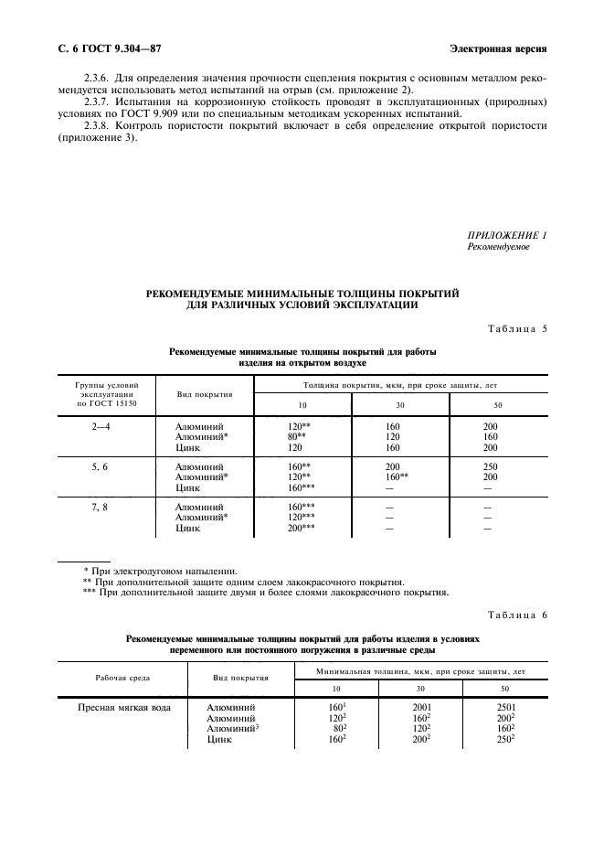  9.304-87.       .  .     .  7