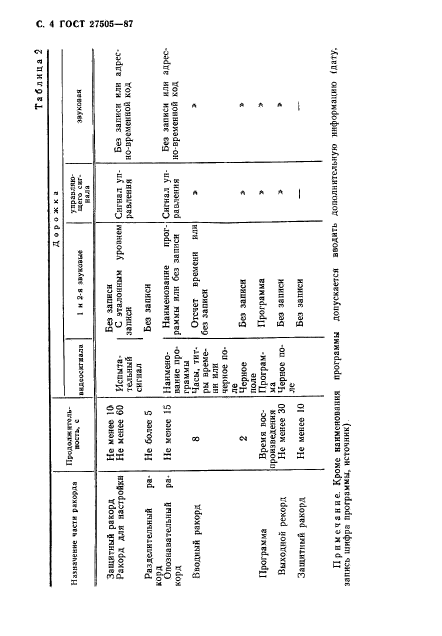  27505-87.      25,4 .   , , , .  5