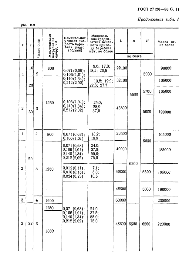  27120-86.        .   .  12