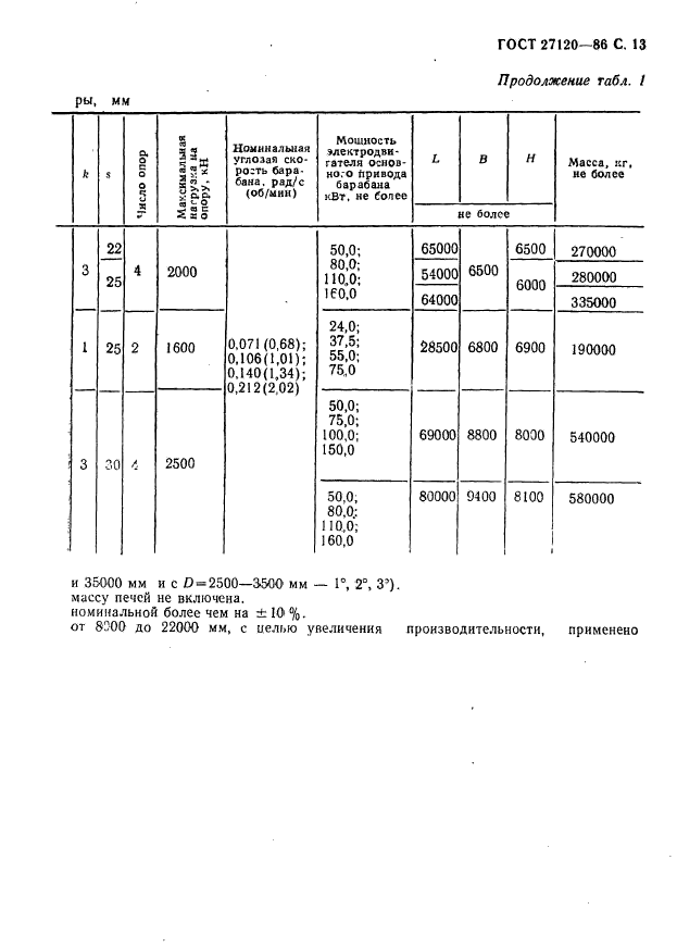  27120-86.        .   .  14