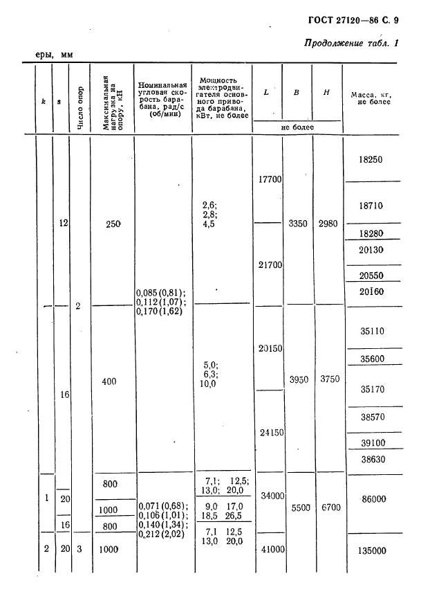  27120-86.        .   .  10