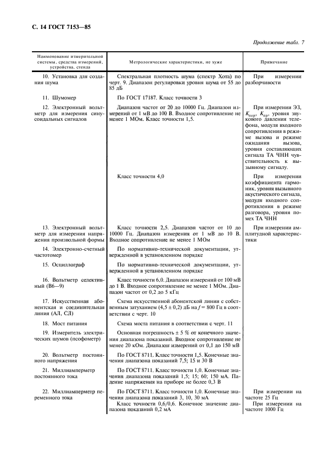  7153-85.    .   .  15