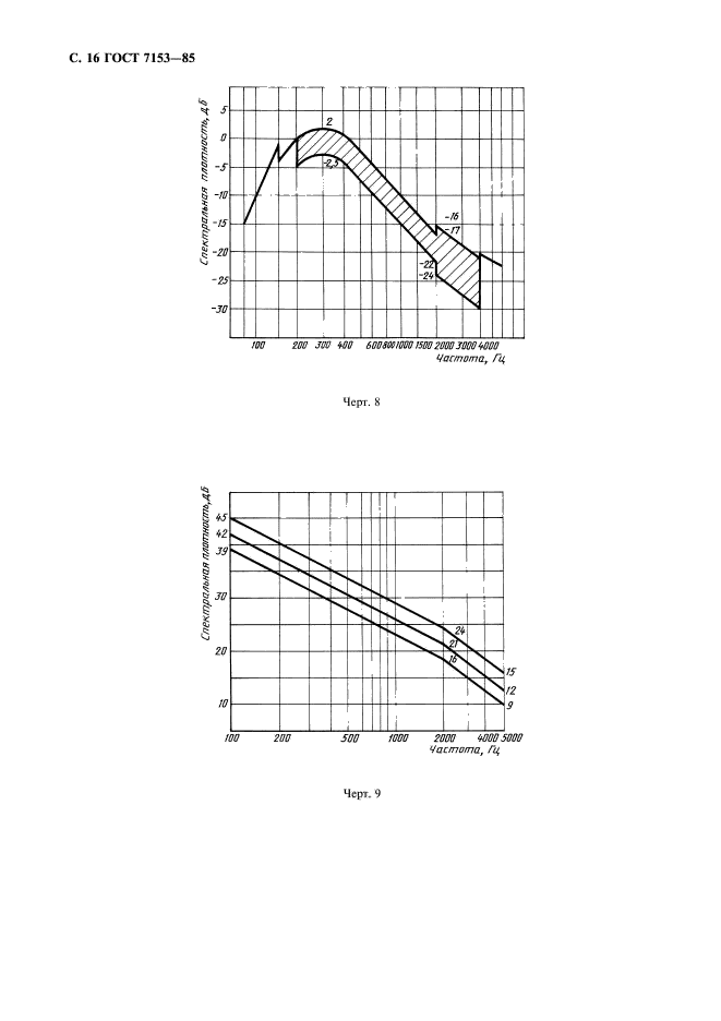  7153-85.    .   .  17