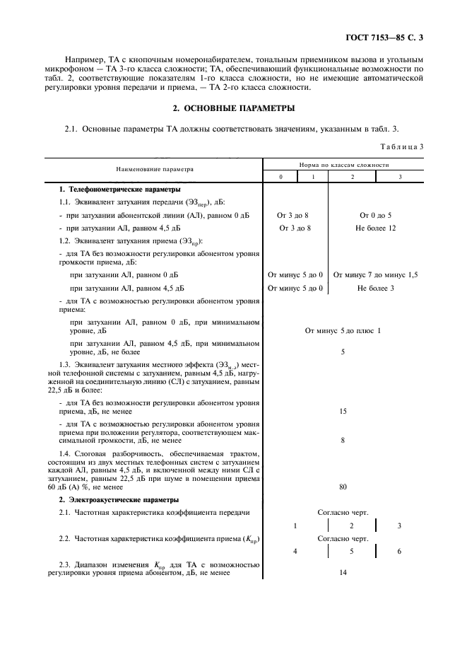  7153-85.    .   .  4