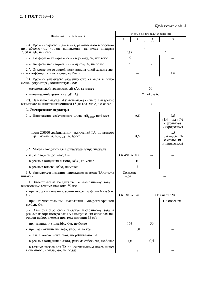  7153-85.    .   .  5