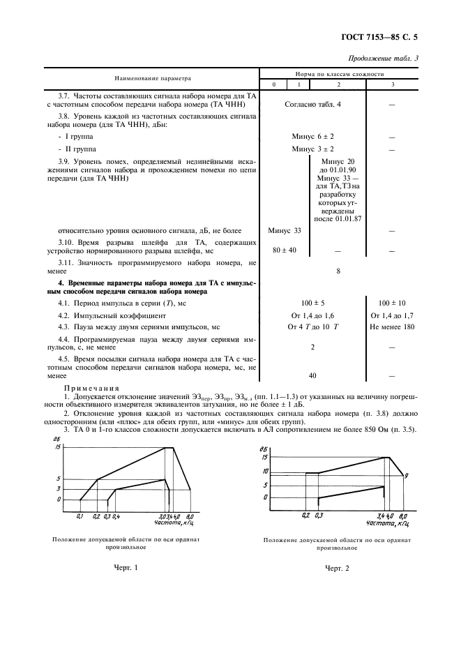  7153-85.    .   .  6