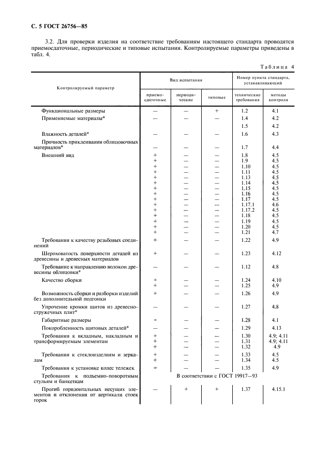  26756-85.    .   .  6