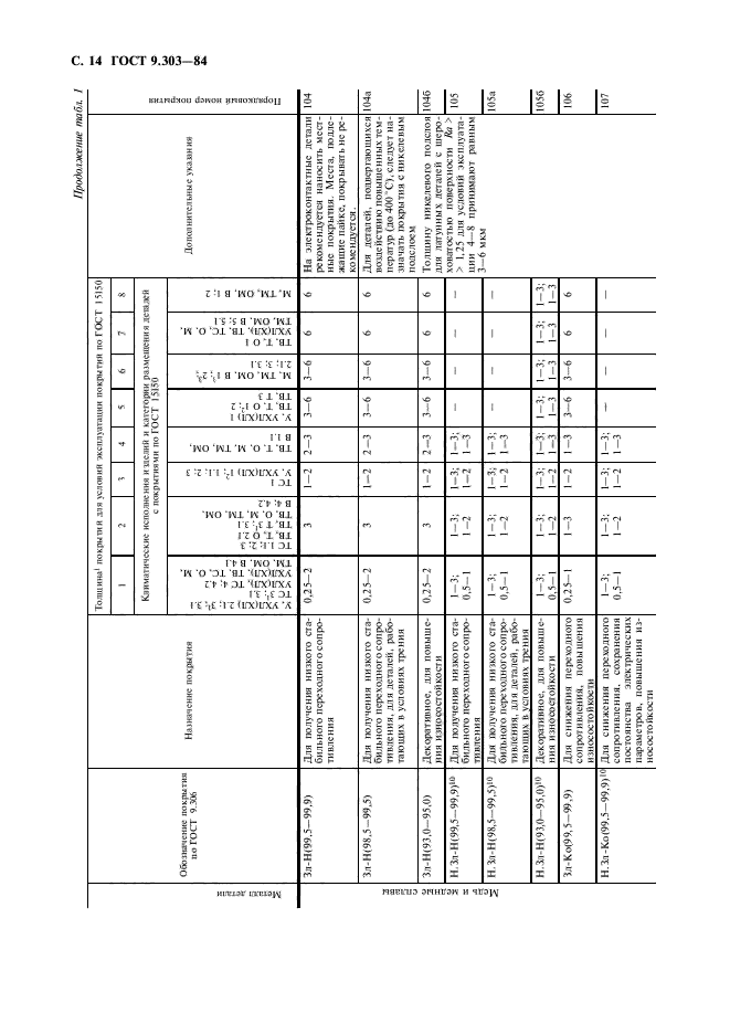  9.303-84.       .     .    .  15