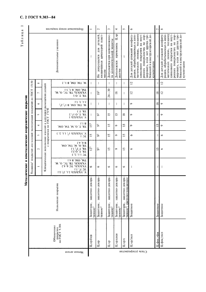  9.303-84.       .     .    .  3