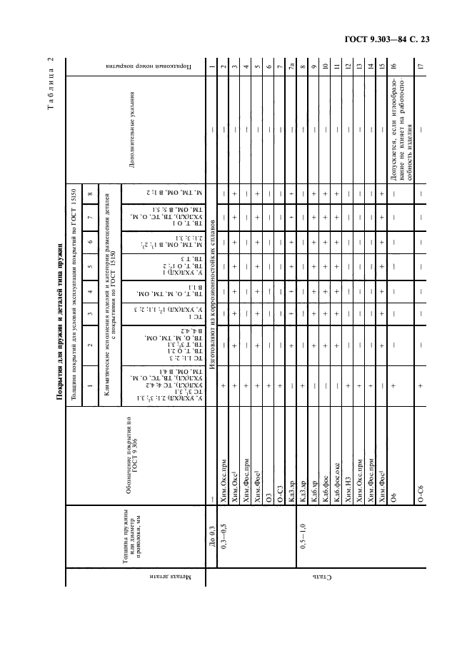  9.303-84.       .     .    .  24